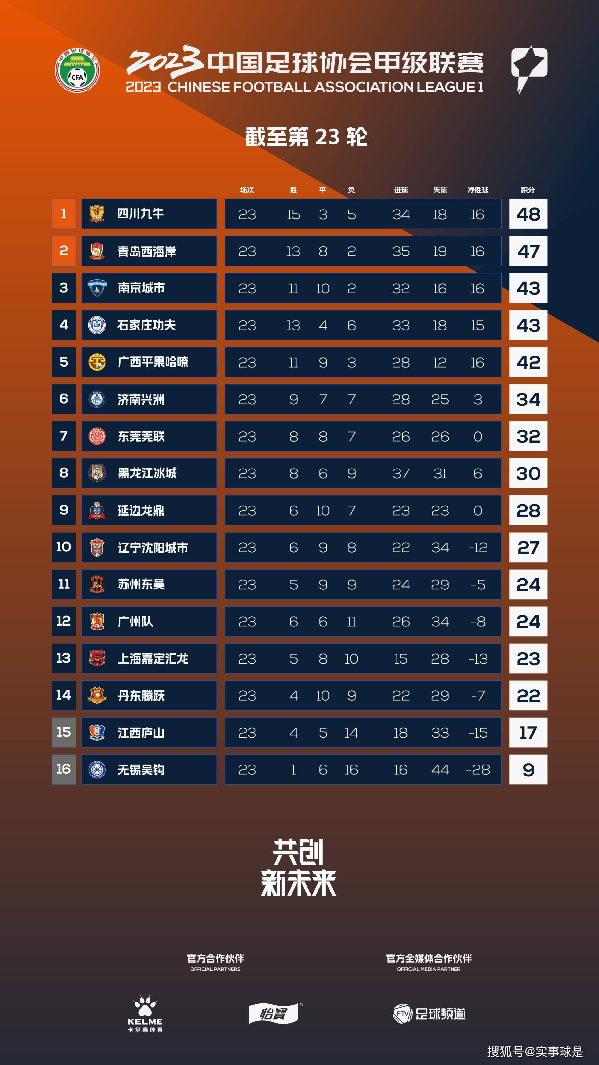 北京时间12月21日凌晨4点整，2023-24赛季英格兰联赛杯1/4决赛在安菲尔德球场展开角逐，利物浦坐镇主场迎战西汉姆。